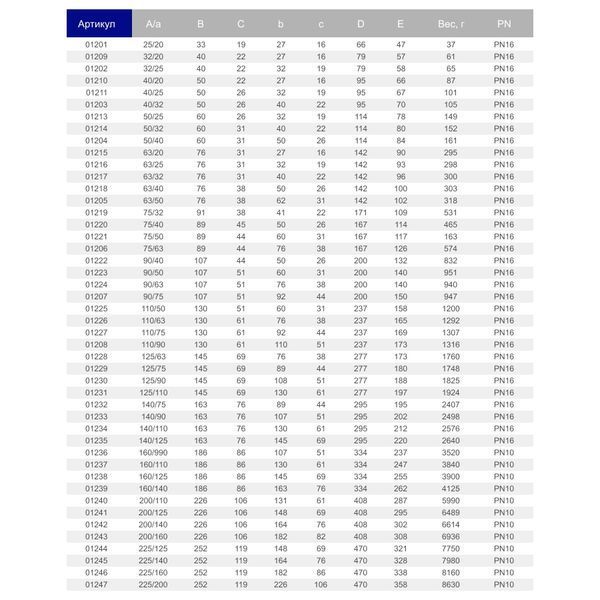 Трійник ПВХ Hidroten 1001234, редукційний, d140x110 мм 30821 фото