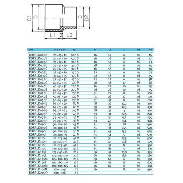 Муфта-втулка ПВХ Effast RDRRLD063E перехідна, d63x75x40 мм 18816 фото
