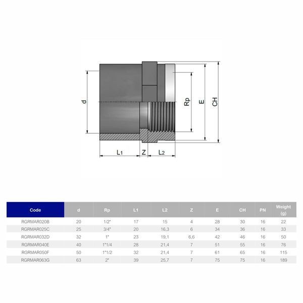 Муфта ПВХ Effast RGRMAR020B переходная, c металлическим кольцом d20x1/2" 19184 фото