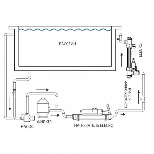 Ультрафіолетова установка Elecro Steriliser UV-C HRP-55-EU + DLife indicator + дозуючий насос 5894 фото