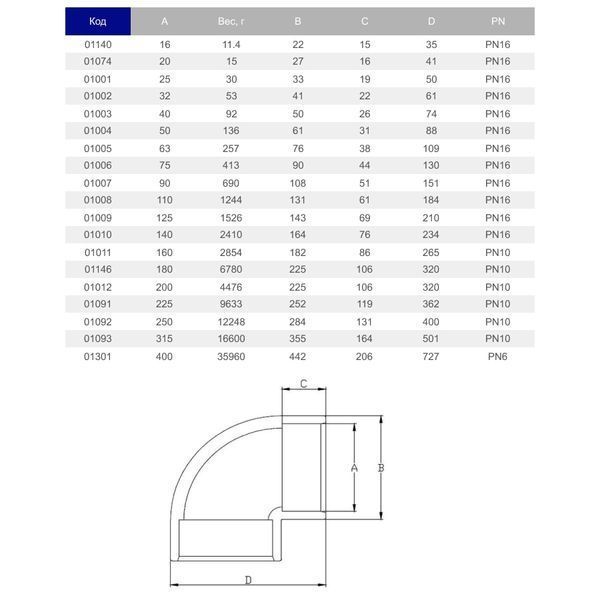 Коліно ПВХ Hidroten 1001140, 90&deg;, d16 мм 17364 фото