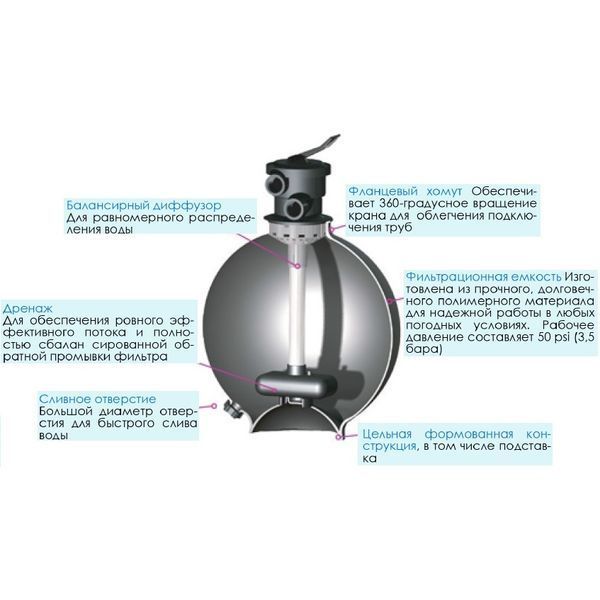 Фильтр Hayward SwimPro VL210T (10 м3/ч, D520) 15343 фото
