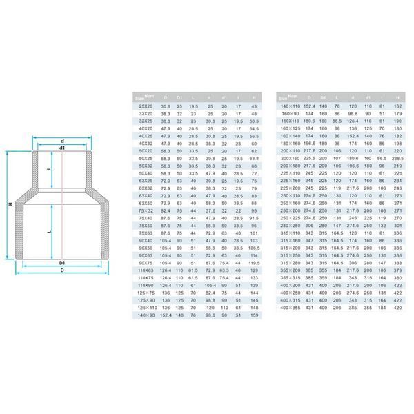 Муфта ПВХ Era US00490 редукционная, d90х63 мм 4147 фото