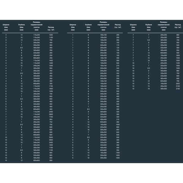 Затирка для швов Kalekim Fugapool 2900 (20 кг) 662 фото