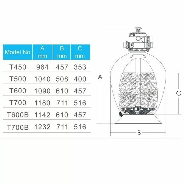 Фільтр Emaux T700 Volumetric (19.5 м&sup3;/год, D711) 4211 фото