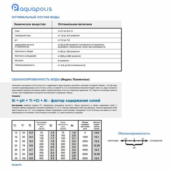 AquaDoctor pH Plus 25 кг, мешок 19250 фото