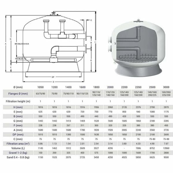 Фильтр Hayward HCFF551102WVA FA Bobbin (61 м3/ч, D1400) 30956 фото