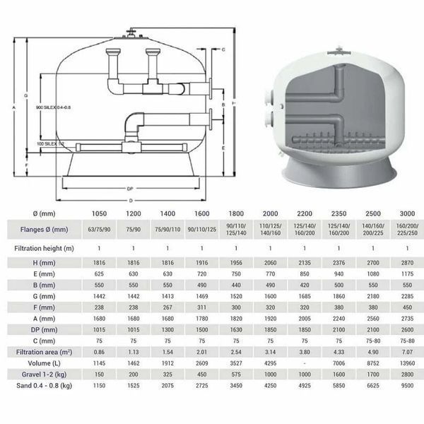 Фільтр Hayward HCFF551102WVA FA Bobbin (61 м3/год, D1400) 30956 фото