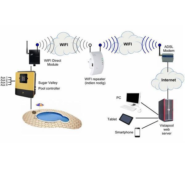 Модуль Wi-Fi Hayward AQR-PLUS-WIFI3 30479 фото