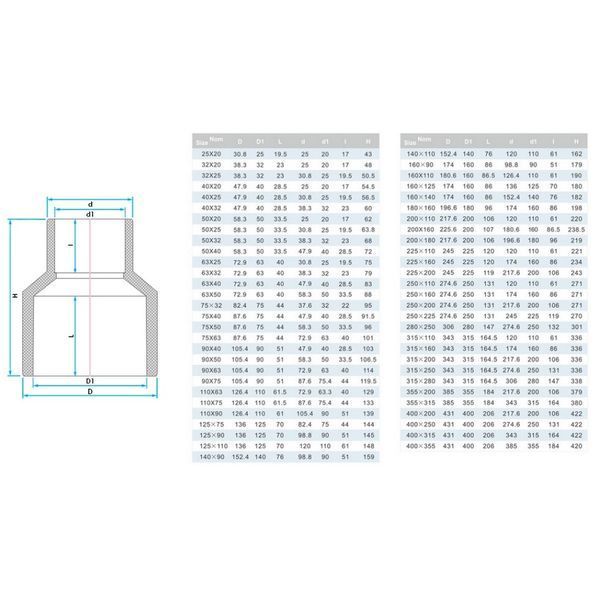 Муфта ПВХ Era US00490 редукційна, d90х40 мм 15420 фото