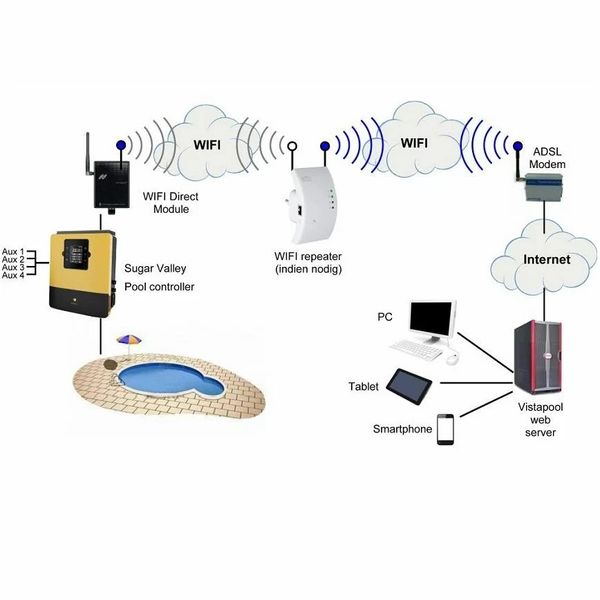 Модуль WiFi Hayward AQR-PLUS-WIFI2 18268 фото