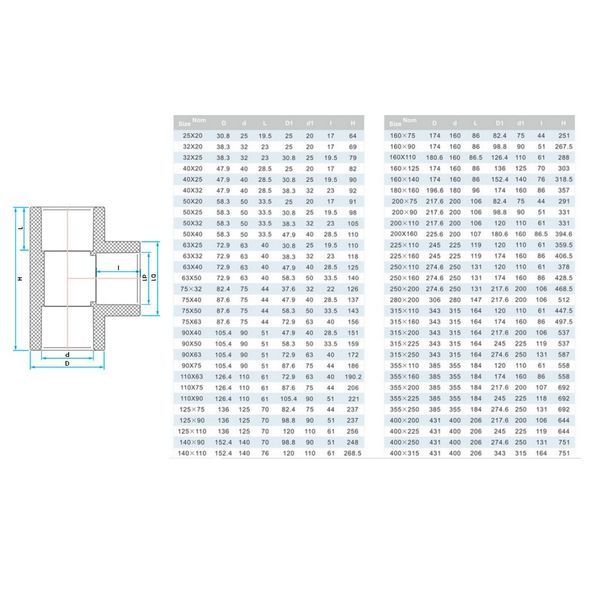 Трійник ПВХ Era UST02160х90 редукційний, d160х90 мм 15433 фото