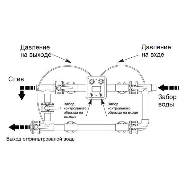 Манометр сдвоенный Hayward MP25.B (210350025000) 2933 фото