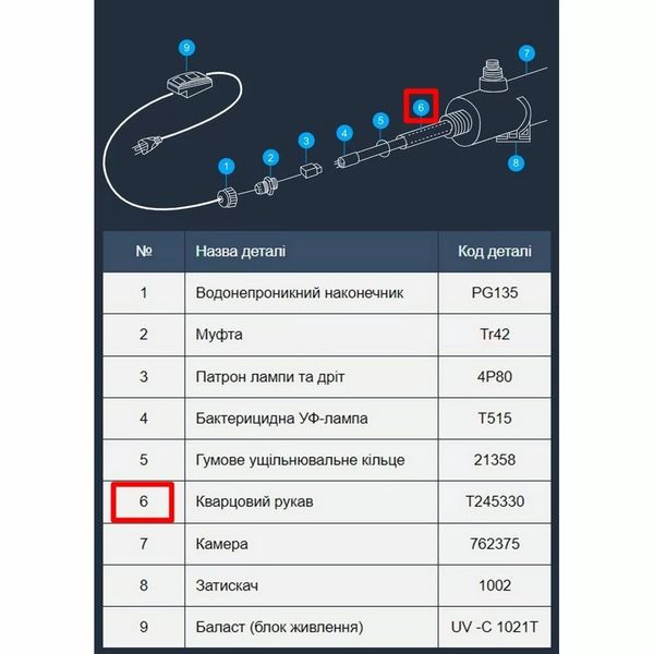 Кварцевая трубка к УФ PLC-I D24.5х330 мм 28724 фото