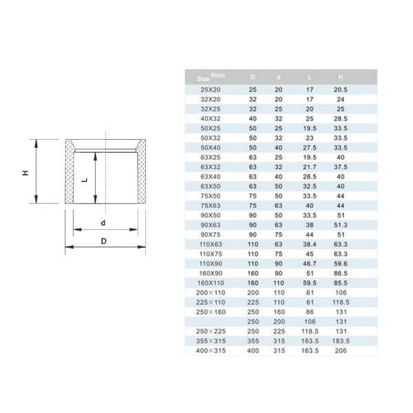 Редукционное кольцо ПВХ ERA 63х32 мм. 12798 фото