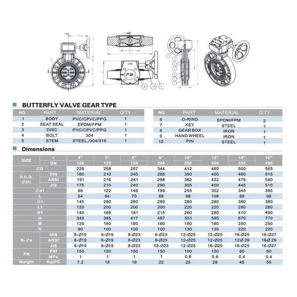 Муфта ПВХ Effast RERBOE110L разборная с внутренней резьбой, 4" 26263 фото