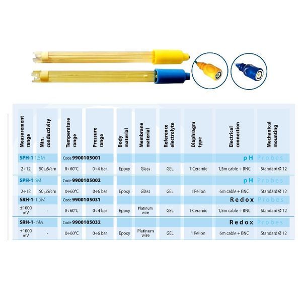 Комплект Aquaviva для вимірювання PH (PH-Електрод, буферний розчин 4pH-7pH) (9900102012) 18099 фото