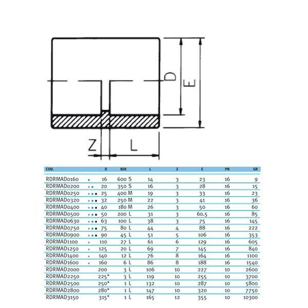 Муфта ПВХ Effast RDRMAD1250 з'єднувальна, d125 мм 18738 фото