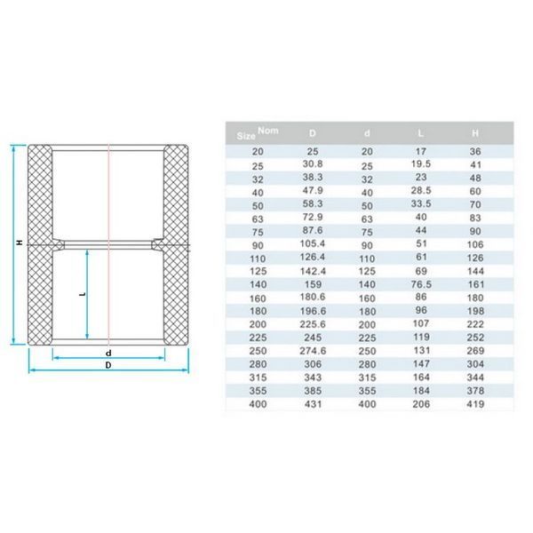 Муфта ПВХ Era US00320 соединительная, d20 мм 5910 фото