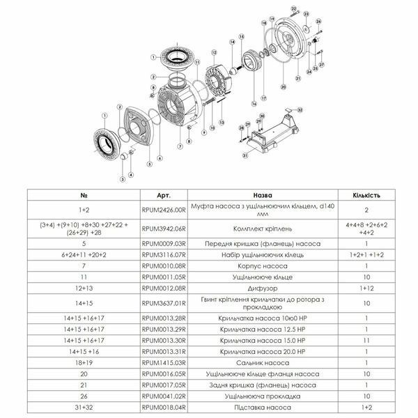 Насос Hayward HCP111003E1 KTB1000 T2.B (380 В, 120 м3/ч, 10 HP) 30654 фото
