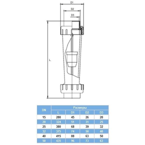 Ротаметр Aquaviva DN50 с муфтовым окончанием d63 мм 7000-23000 л/ч 29690 фото