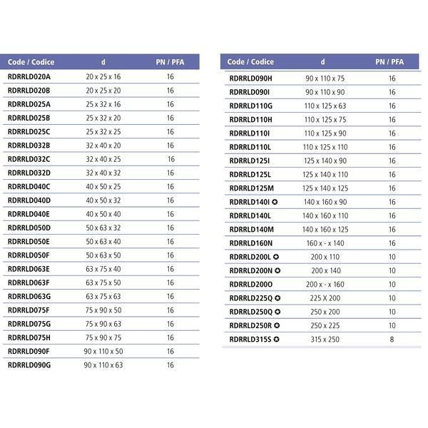 Муфта-втулка ПВХ Effast RDRRLD140L переходная, d140x160x110 мм 18833 фото