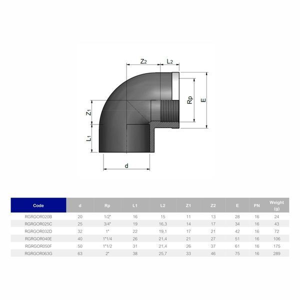 Угол ПВХ Effast RGRGOR032D 90&deg; c металлическим кольцом, d32x1" 19108 фото