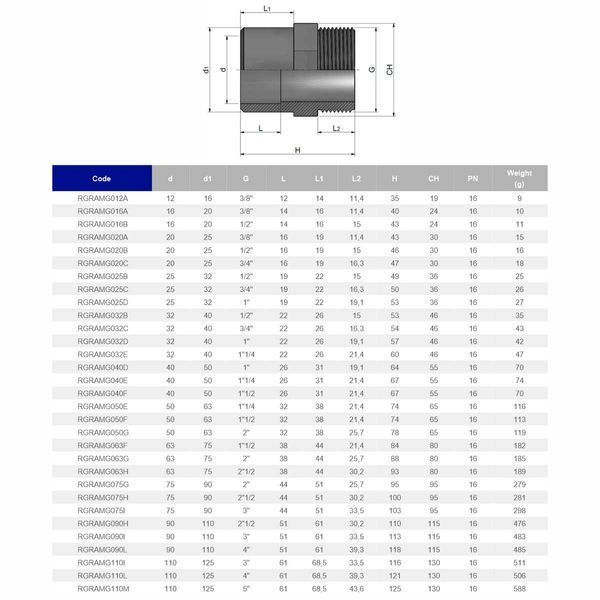 Муфта ПВХ Effast RGRAMG050G переходная, с наружной резьбой d50x63x2" 19081 фото