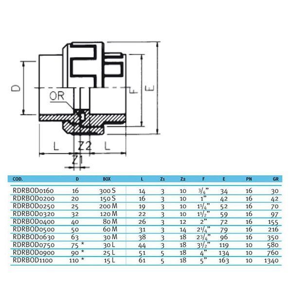 Муфта ПВХ Effast RDRBOD0750 разборная, d75 мм 19001 фото
