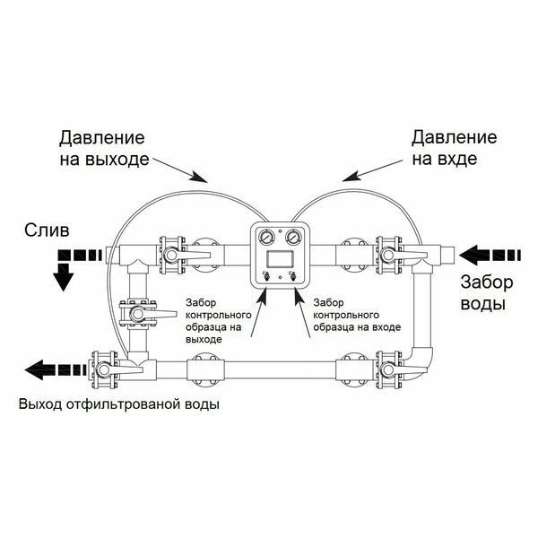 Манометр здвоєний Hayward MP25.B (210350025000) 18506 фото