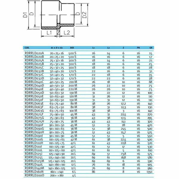 Муфта-втулка ПВХ Effast RDRRLD200O перехідна, d200x160 мм 20689 фото