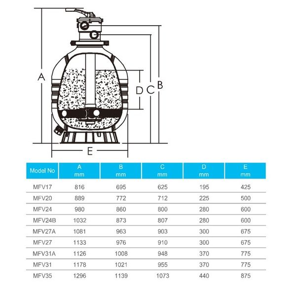 Фільтр Emaux MFV35 (30 м³/год, D875) 6563 фото